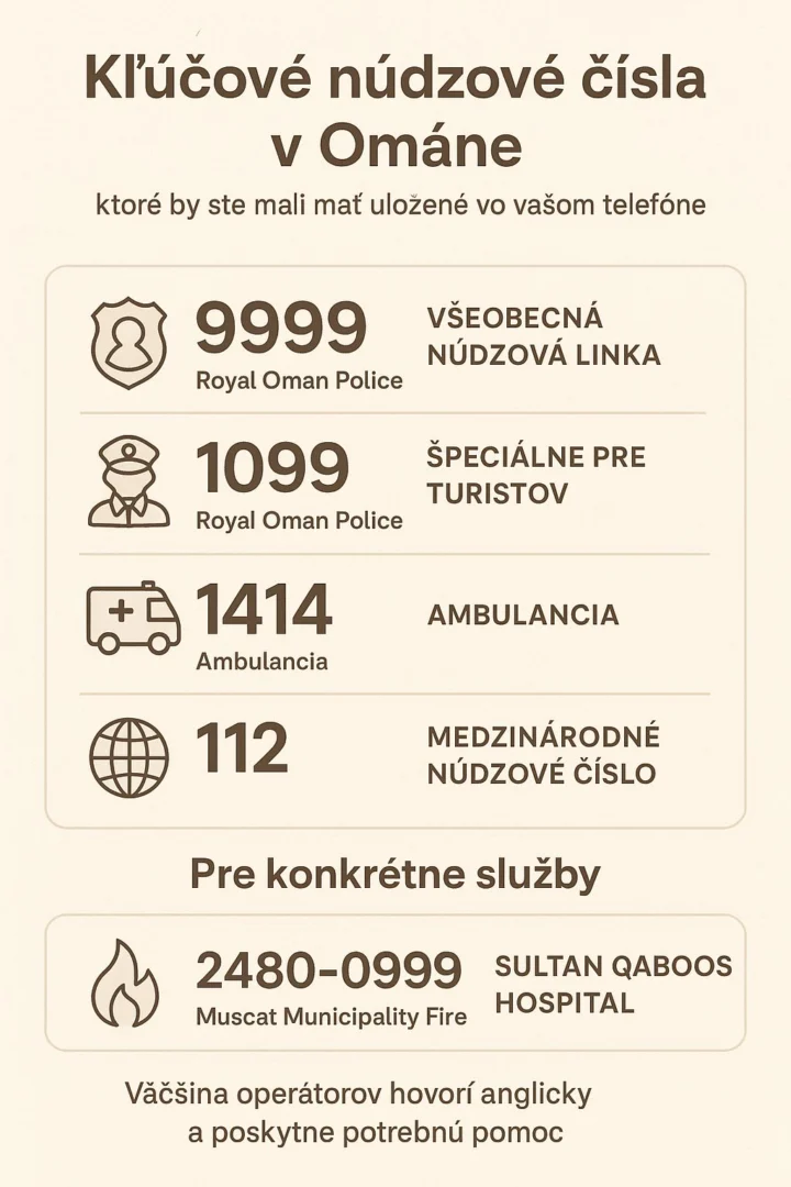 šoférovanie v ománe, telefónne čísla infografik šoférovanie v ománe, telefónne čísla infografika